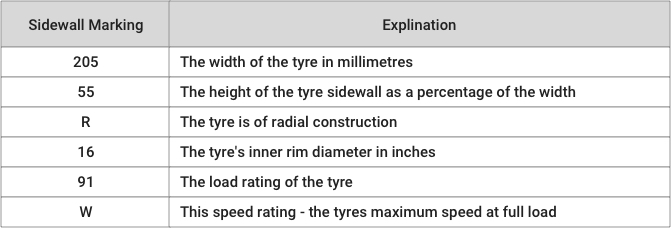 Tire size converter. Tire size calculator: compare tires ...