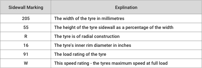 Motorcycle Rim Width Tire Size Chart